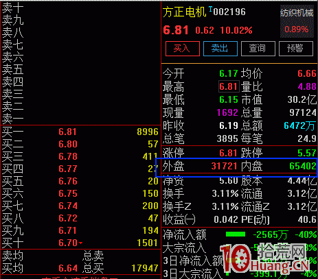 外盤內盤是什麼_股票術語詳解,拾荒網