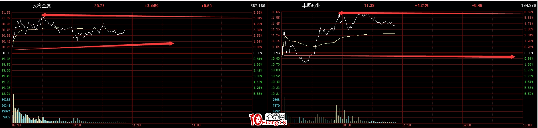競價行情,幾人能懂呢 競價行情,幾人能懂呢,拾荒網