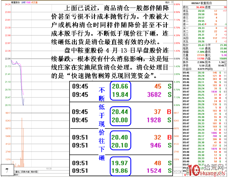 短線莊清倉式砸盤出貨的盤面特征與K線圖(圖解) 短線莊清倉式砸盤出貨的盤面特征與K線圖(圖解),拾荒網