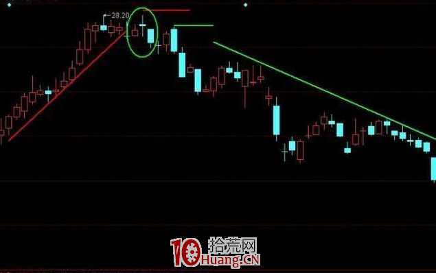 K線結構形態識逃跑信號!這三種K線形態,遲一步就被莊傢無情下套!(圖解) K線結構形態識逃跑信號!這三種K線形態,遲一步就被莊傢無情下套!(圖解),拾荒網