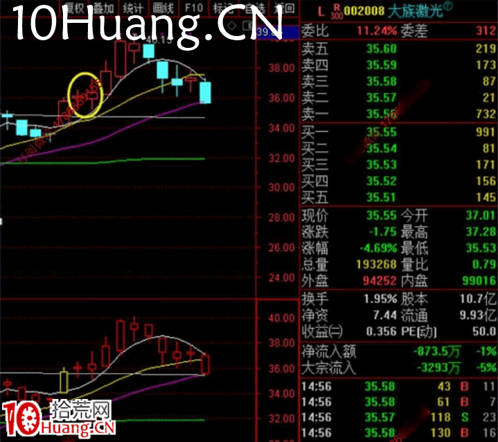 強者恒強戰法深度教程9:大陽洗牌戰法(圖解) 強者恒強戰法深度教程9:大陽洗牌戰法(圖解),拾荒網