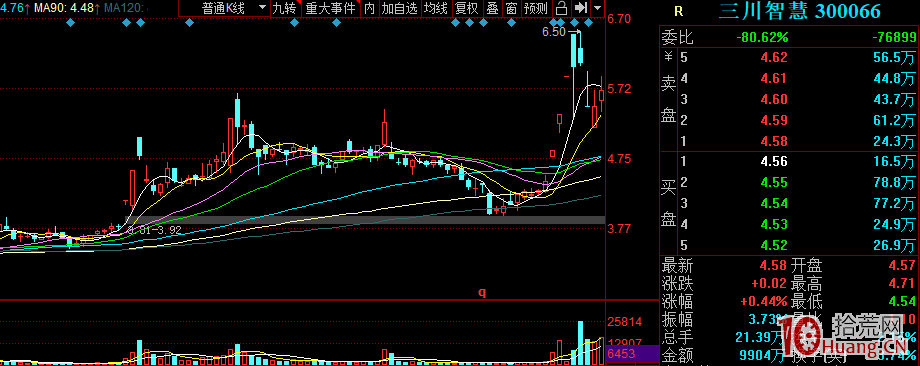 高勝率盤前選股方法——疊加題材選股法(圖解) 高勝率盤前選股方法——疊加題材選股法(圖解),拾荒網