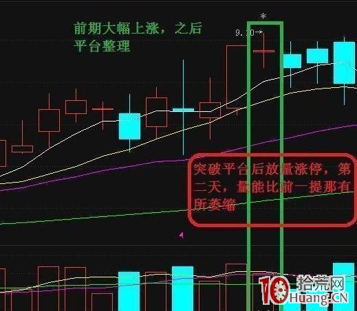一旦股票出現以下“4種信號”必須立馬出逃，否則將無法翻身！（圖解）,拾荒網