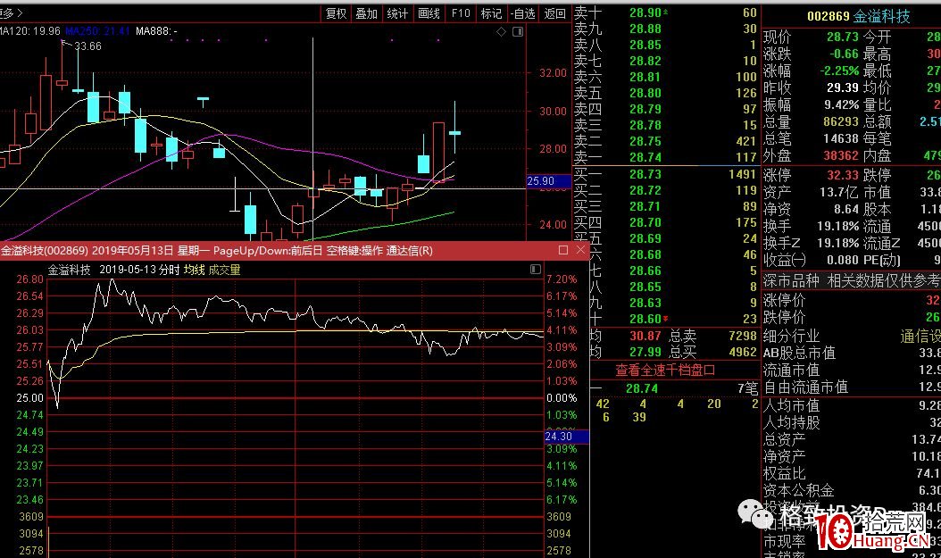 做T也可以做出30%利潤！聊聊我對做T的一些理解（圖解）,拾荒網