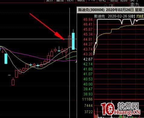 次新股的買賣點:掉頭殺和拉尾盤(圖解) 次新股的買賣點:掉頭殺和拉尾盤(圖解),拾荒網