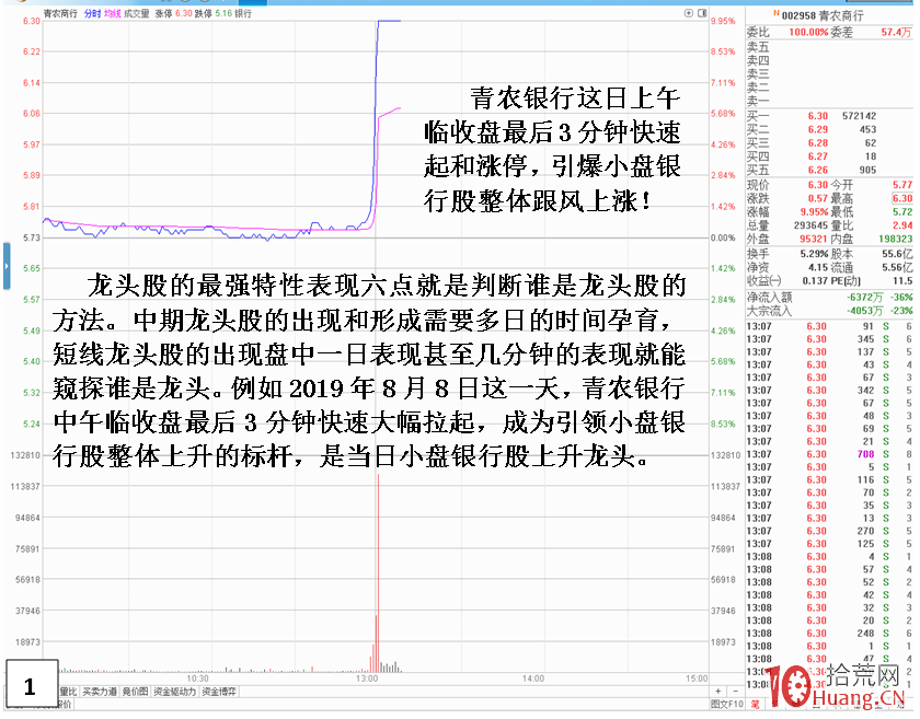 超短的核心選股思路，深度剖析龍頭股與跟風股的差別（圖解）,拾荒網