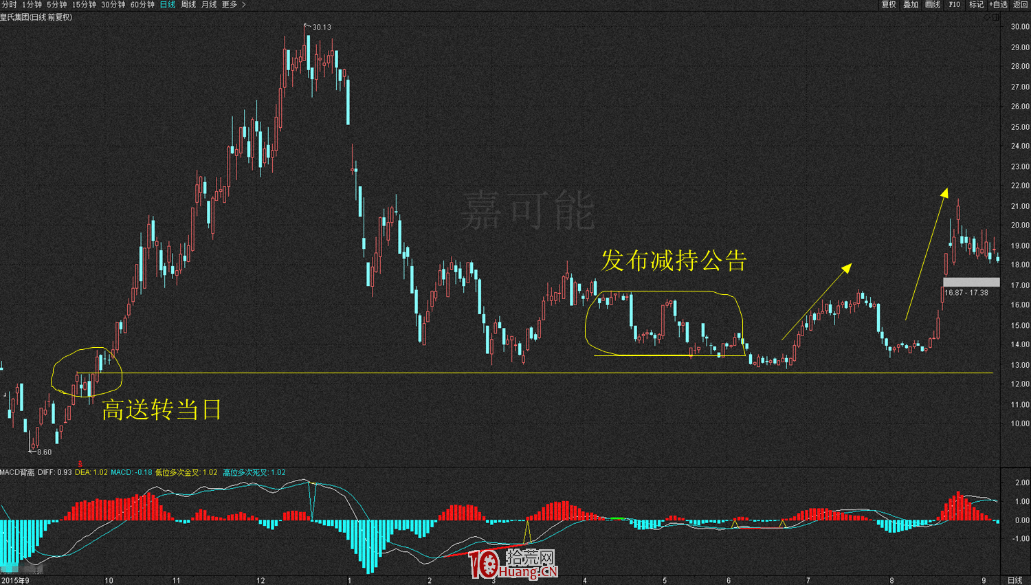 什麼是限售股?什麼是解禁股?什麼是大小非?(圖解) 什麼是限售股?什麼是解禁股?什麼是大小非?(圖解),拾荒網