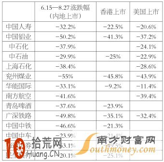 股災引發暴跌急跌 如何做空實現風險對沖的三大方法 股災引發暴跌急跌 如何做空實現風險對沖的三大方法,拾荒網