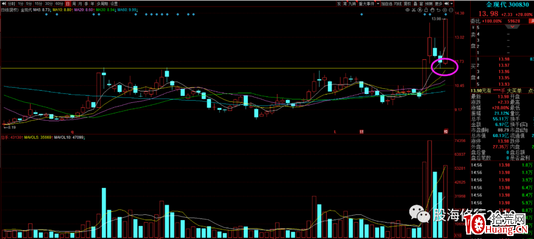 聊聊超短投機(圖解) 聊聊超短投機(圖解),拾荒網