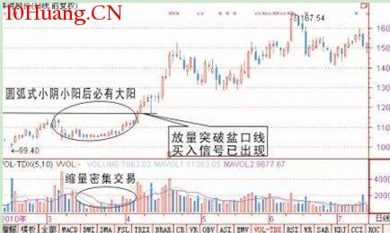 碎步小陽必有大陽，碎步小陰必有大陰！為什麼？（圖解）,拾荒網