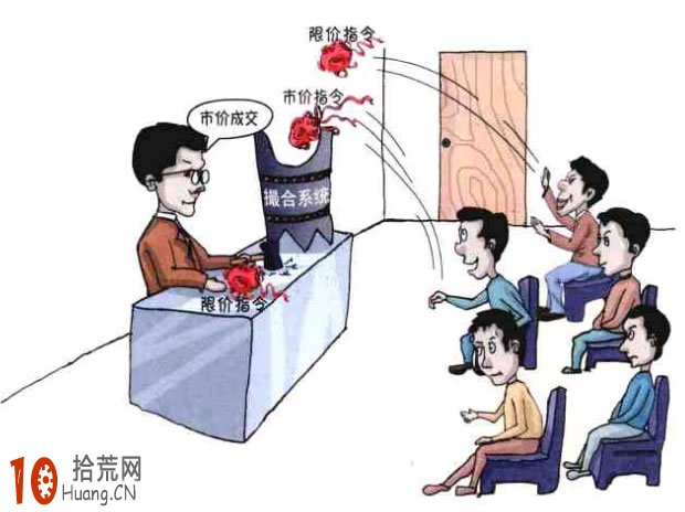 淺析什麼是期貨交易的限價指令與市價指令,拾荒網