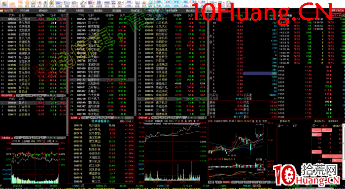 如何看盤進階教程7:開盤監控階段看盤界面設置(圖解) 如何看盤進階教程7:開盤監控階段看盤界面設置(圖解),拾荒網