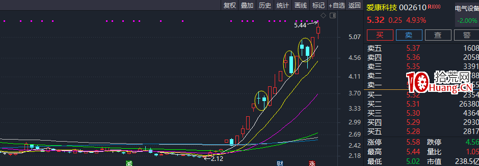 主升浪過程中的低吸節奏(圖解) 主升浪過程中的低吸節奏(圖解),拾荒網