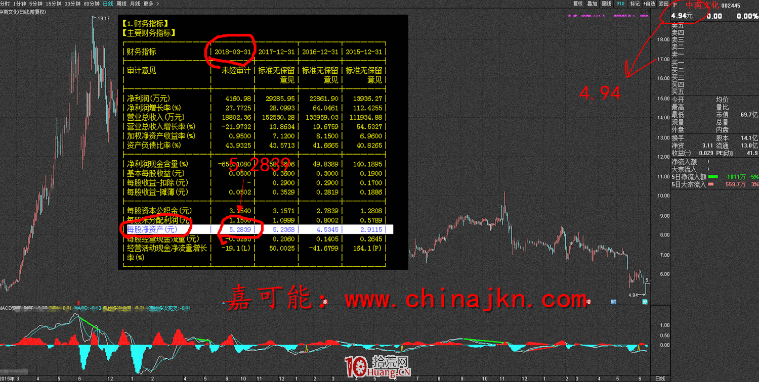 什麼是破發?什麼是破凈?(圖解) 什麼是破發?什麼是破凈?(圖解),拾荒網