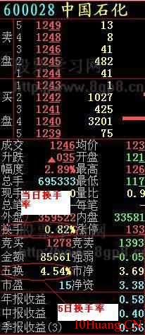 什麼是股票換手率——股票術語解析 什麼是股票換手率——股票術語解析,拾荒網