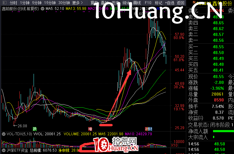 這四種形態後續爆發性最強(圖解) 這四種形態後續爆發性最強(圖解),拾荒網