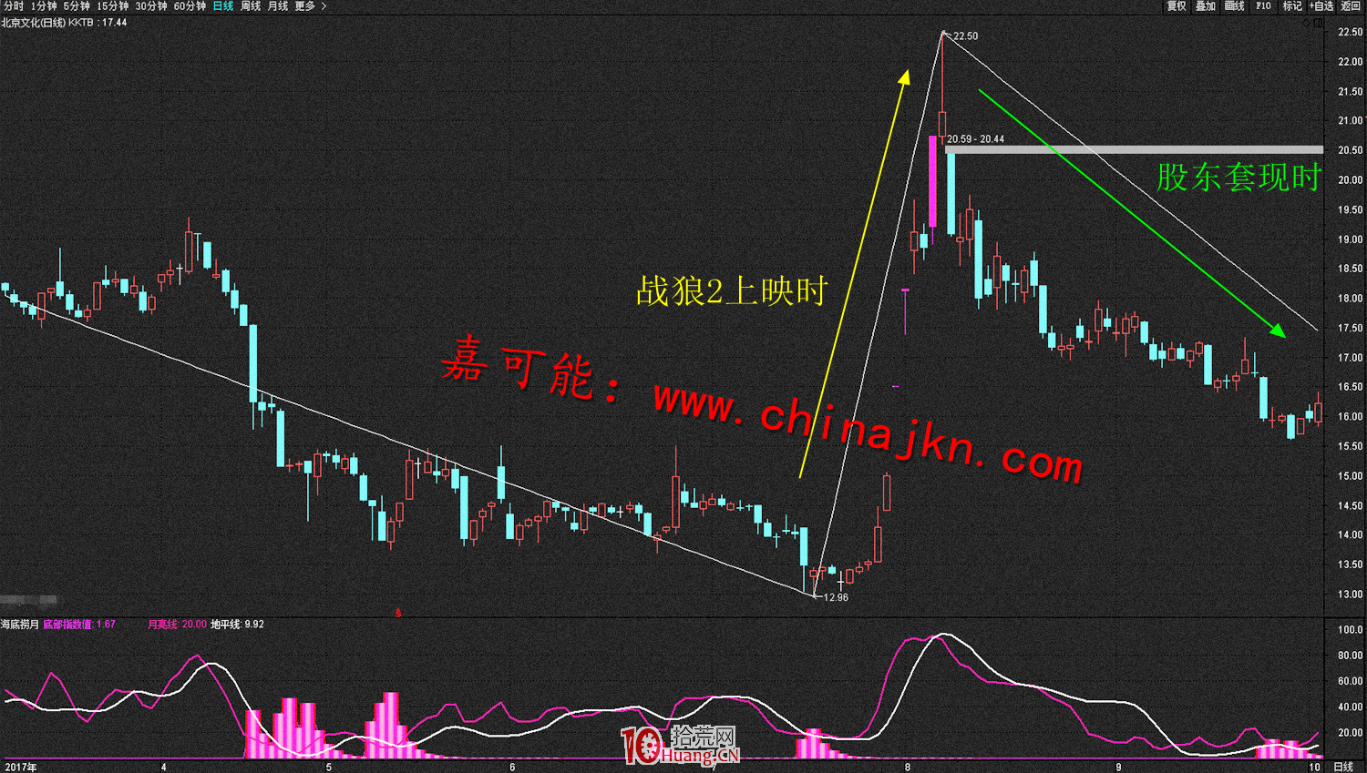 什麼是限售股?什麼是解禁股?什麼是大小非?(圖解) 什麼是限售股?什麼是解禁股?什麼是大小非?(圖解),拾荒網