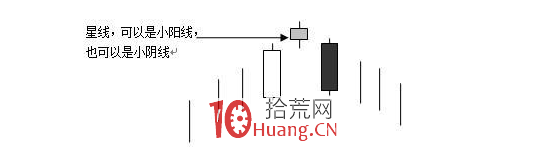 K線結構形態識逃跑信號!這三種K線形態,遲一步就被莊傢無情下套!(圖解) K線結構形態識逃跑信號!這三種K線形態,遲一步就被莊傢無情下套!(圖解),拾荒網