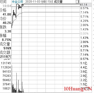 賣飛、錯過好股怎麼辦？（圖解）,拾荒網