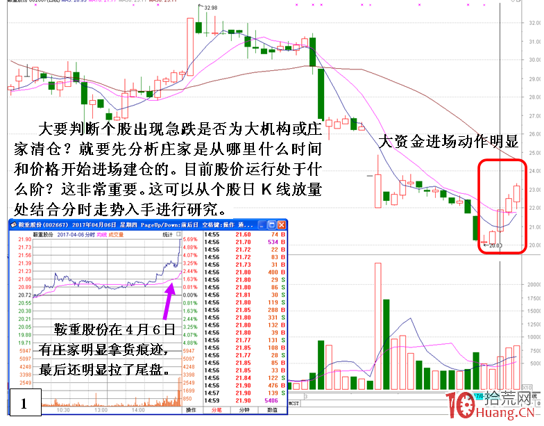 短莊操盤清倉式砸盤出貨盤口細節實例(圖解) 短莊操盤清倉式砸盤出貨盤口細節實例(圖解),拾荒網
