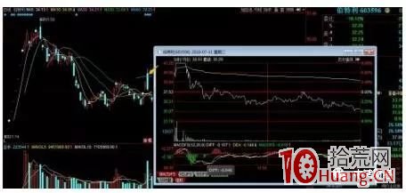 幾種常見的主力出貨分時圖形態（圖解）,拾荒網