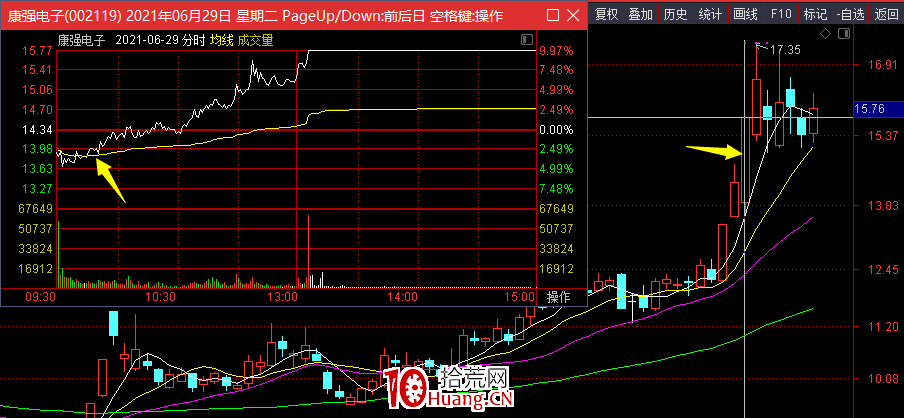 趨勢低吸的一種模式（圖解）,拾荒網