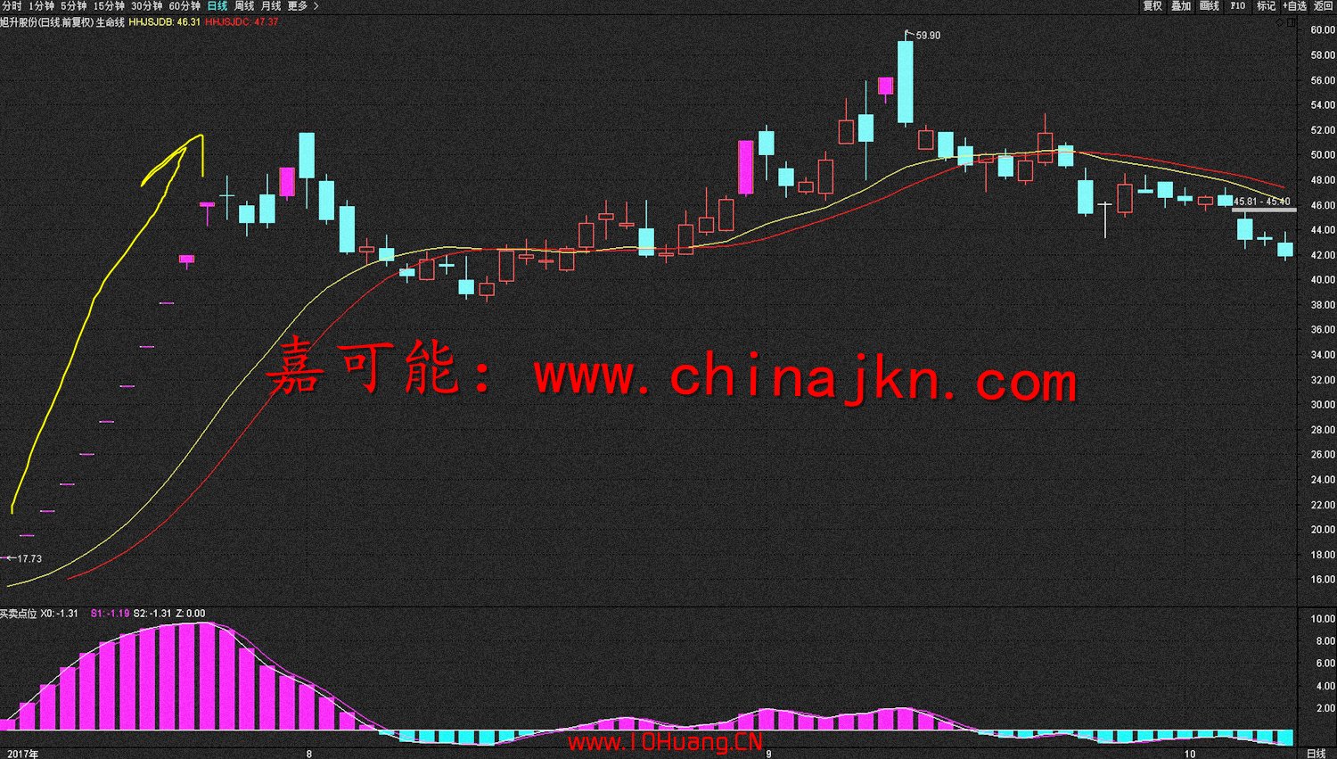 新股申購基礎知識(圖解) 新股申購基礎知識(圖解),拾荒網