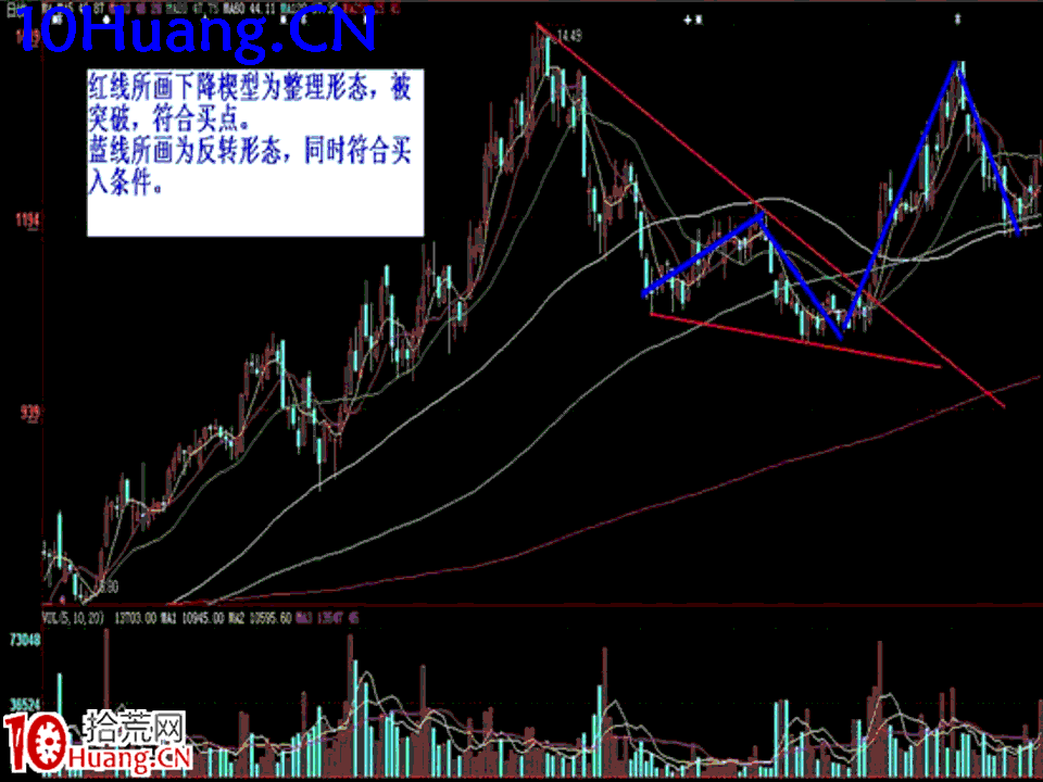 臥龍居士股王龍頭戰法PPT 5：實戰篇第三講，龍頭戰法買賣點把握,拾荒網