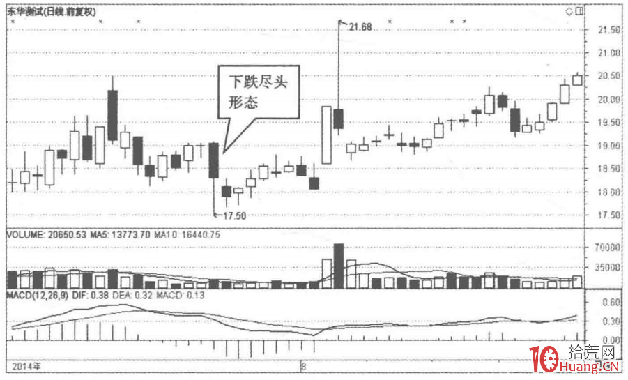 ϵø¾¡Í·ÐÎ̬µÄÑ¡¹ÉÃØÃÜ£¨Í¼½â£© ϵø¾¡Í·ÐÎ̬µÄÑ¡¹ÉÃØÃÜ£¨Í¼½â£©,ʰ»ÄÍø