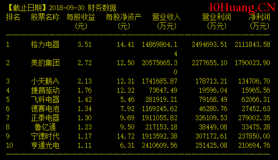 什麼是績優股?如何尋找績優股?(圖解) 什麼是績優股?如何尋找績優股?(圖解),拾荒網