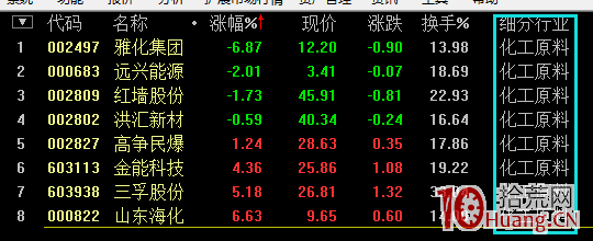 熱門題材選股法(漫畫圖解) 熱門題材選股法(漫畫圖解),拾荒網