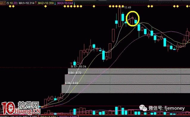 操盤手忠告:見這10種信號立即清倉,晚一刻血本無歸! 操盤手忠告:見這10種信號立即清倉,晚一刻血本無歸!,拾荒網