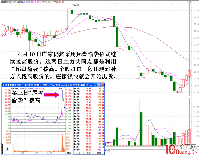 短線莊清倉式砸盤出貨的盤面特征與K線圖(圖解) 短線莊清倉式砸盤出貨的盤面特征與K線圖(圖解),拾荒網