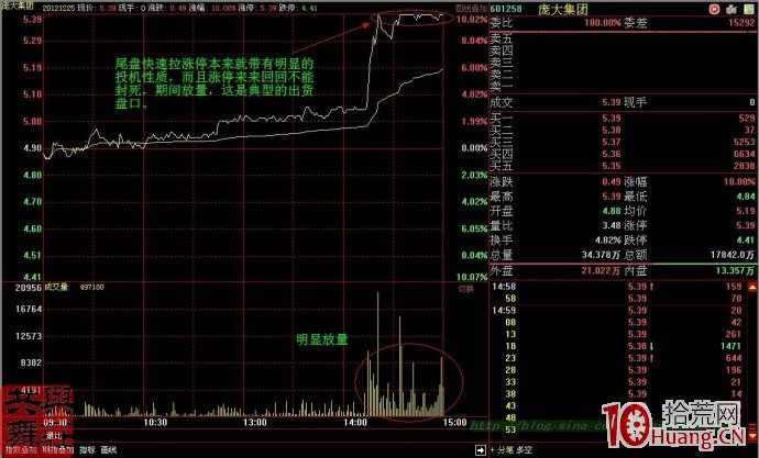 漲停板出貨盤口案例圖解,拾荒網