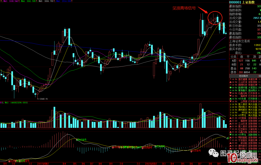 起爆點戰法的賣出規則思考（圖解）,拾荒網