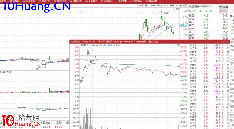 如何識別主力出貨信號?(圖解) 如何識別主力出貨信號?(圖解),拾荒網