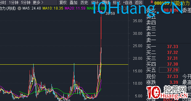 突破式戰法(圖解) 突破式戰法(圖解),拾荒網