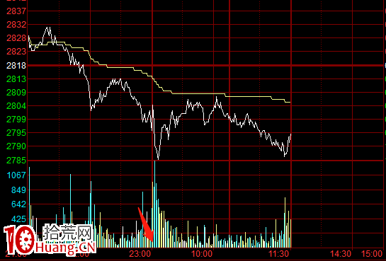 關於期貨交易時間 關於期貨交易時間,拾荒網