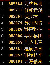 高勝率盤前選股方法——疊加題材選股法(圖解) 高勝率盤前選股方法——疊加題材選股法(圖解),拾荒網