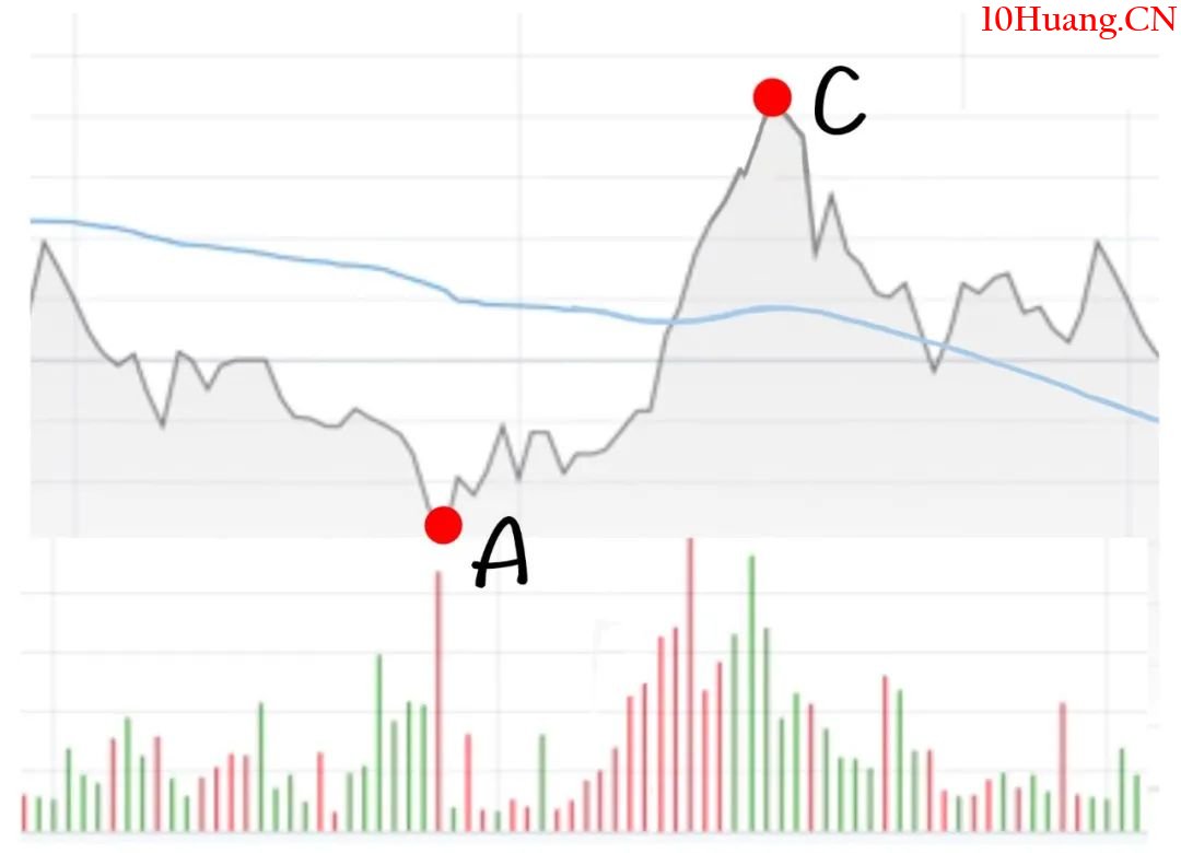 講講專業人員怎麼做T(漫畫圖解) 講講專業人員怎麼做T(漫畫圖解),拾荒網