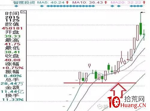 縱橫A股之技術篇(圖解) 縱橫A股之技術篇(圖解),拾荒網