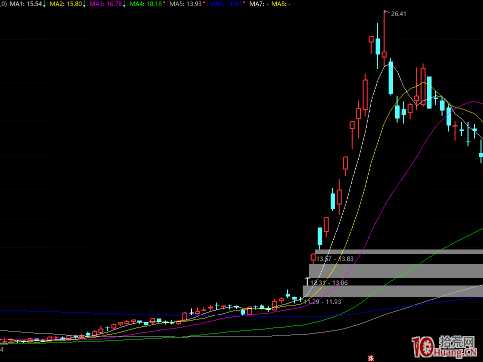 一線遊資挖掘題材概念股常用的思維邏輯選股技巧(圖解) 一線遊資挖掘題材概念股常用的思維邏輯選股技巧(圖解),拾荒網