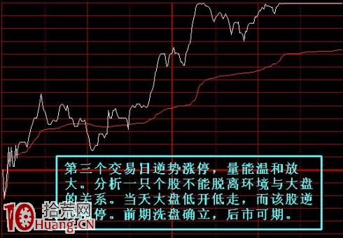 圖解什麼是峰回路轉式洗盤 圖解什麼是峰回路轉式洗盤,拾荒網