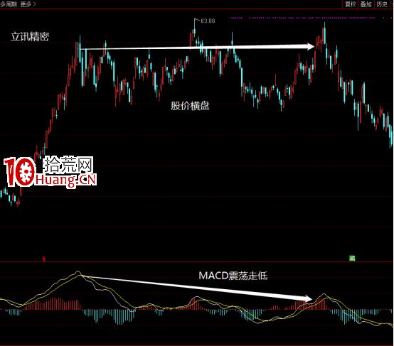 價值千萬的選股鐵律,不看後悔!(圖解) 價值千萬的選股鐵律,不看後悔!(圖解),拾荒網