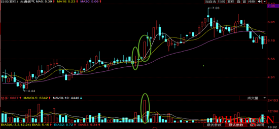 串陰洗盤手法分析（附圖）,拾荒網