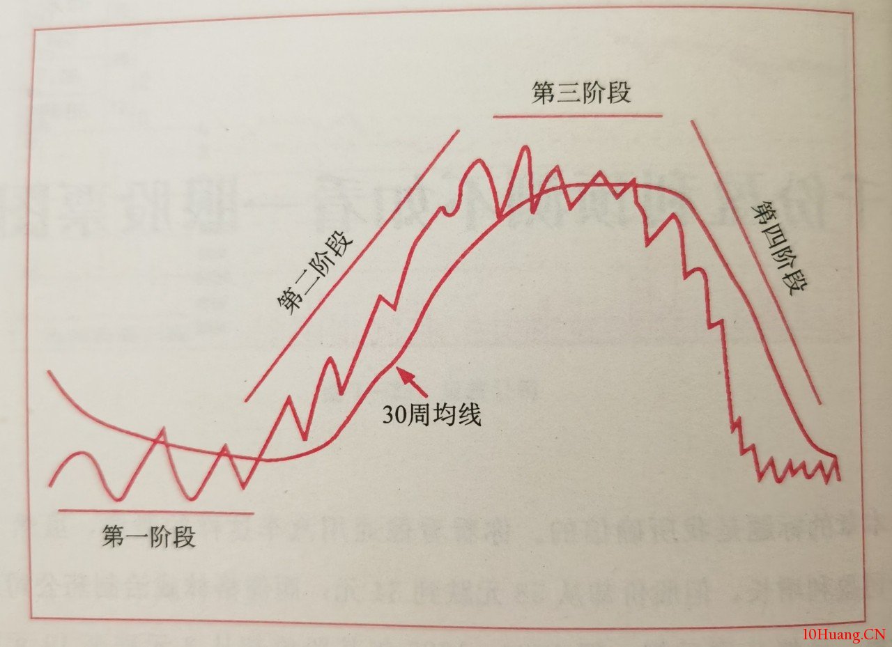 交易高手推薦的幾本好書,拾荒網