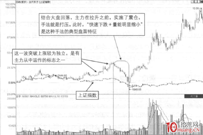 莊傢操盤手法精髓(圖解) 莊傢操盤手法精髓(圖解),拾荒網