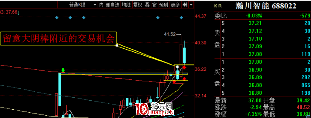 大陰線戰法(圖解) 大陰線戰法(圖解),拾荒網