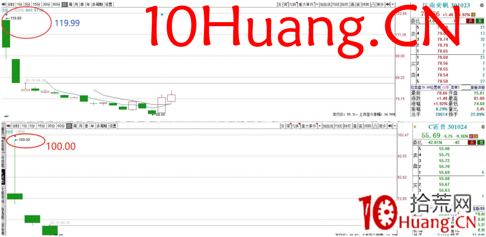 見頂信號的盤口語言——對子頂操盤密碼（圖解）,拾荒網