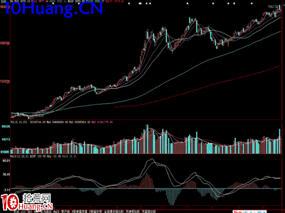 臥龍居士股王龍頭戰法PPT 7：實戰篇第五講，綜合案例分析,拾荒網